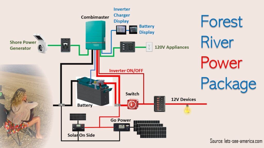 Mastervolt Go Power System Diagram