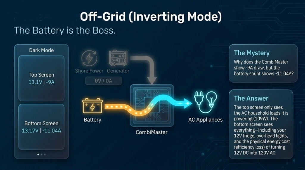CombiMaster_Power_Simplified - Inverter