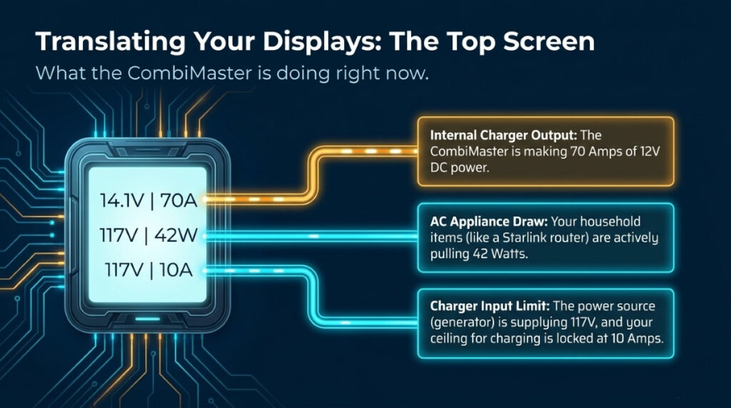 CombiMaster_Power_Simplified_-_Top Display