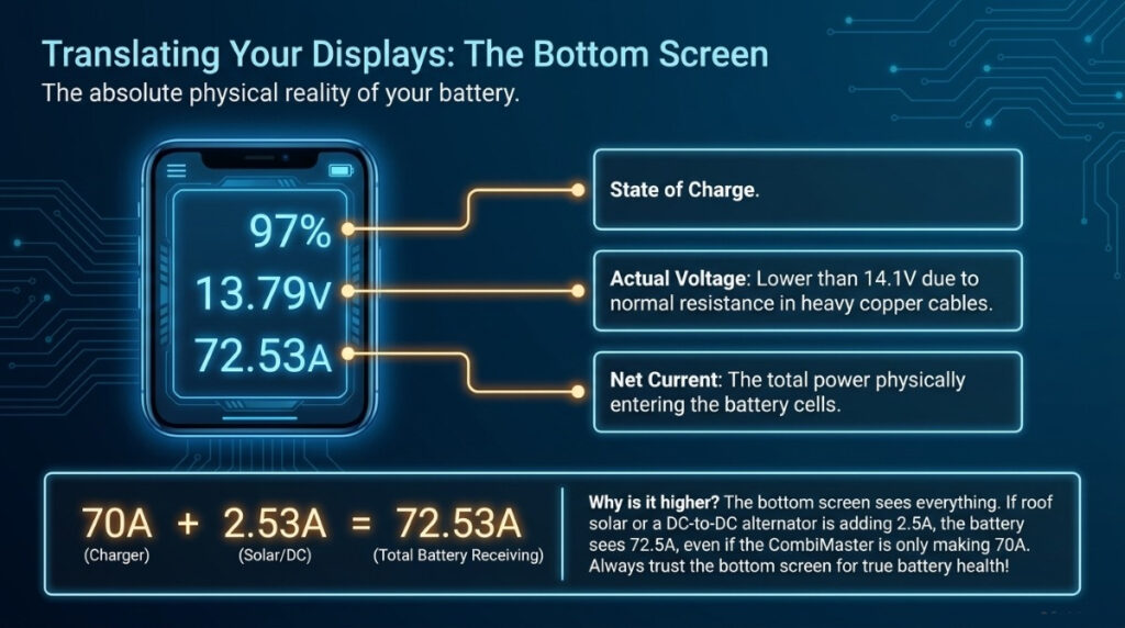 CombiMaster_Power_Simplified - Bottom Display