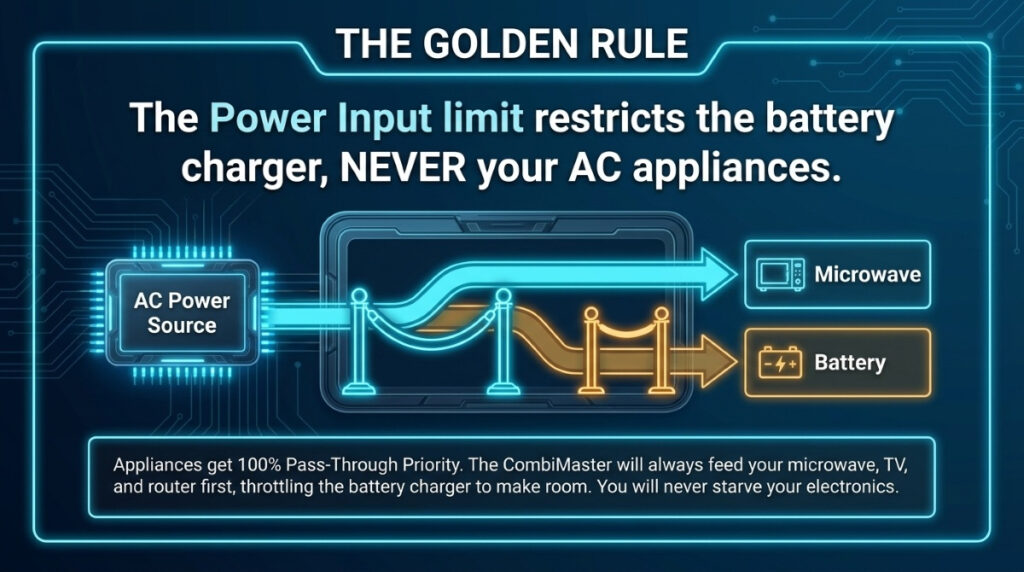 CombiMaster_Power_Simplified - Charger Input Setting