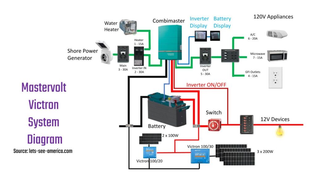 Mastervolt-Victron System Diagram