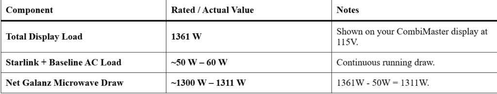 Microwave Numbers